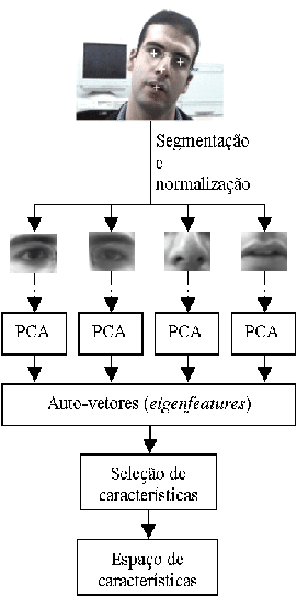 \includegraphics[width=6cm, height=12cm]{atibaia_feat_space.eps}